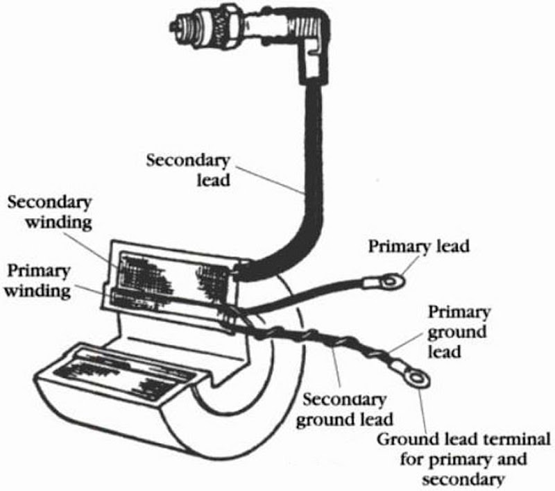 [DIAGRAM] Small Engine Magneto Wiring Diagram - WIRINGSCHEMA.COM